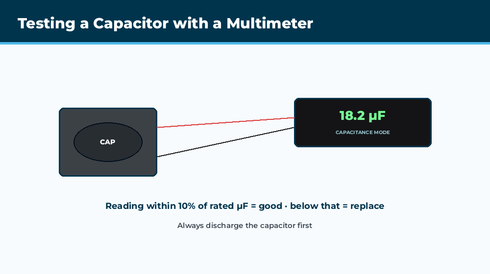 Digital multimeter testing pool pump capacitor showing capacitance reading on display screen