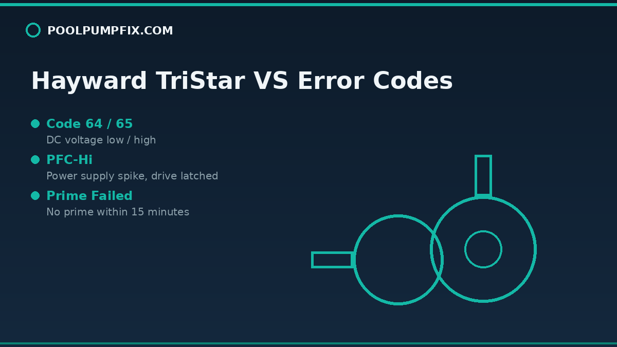 Hayward TriStar VS Error Codes diagram