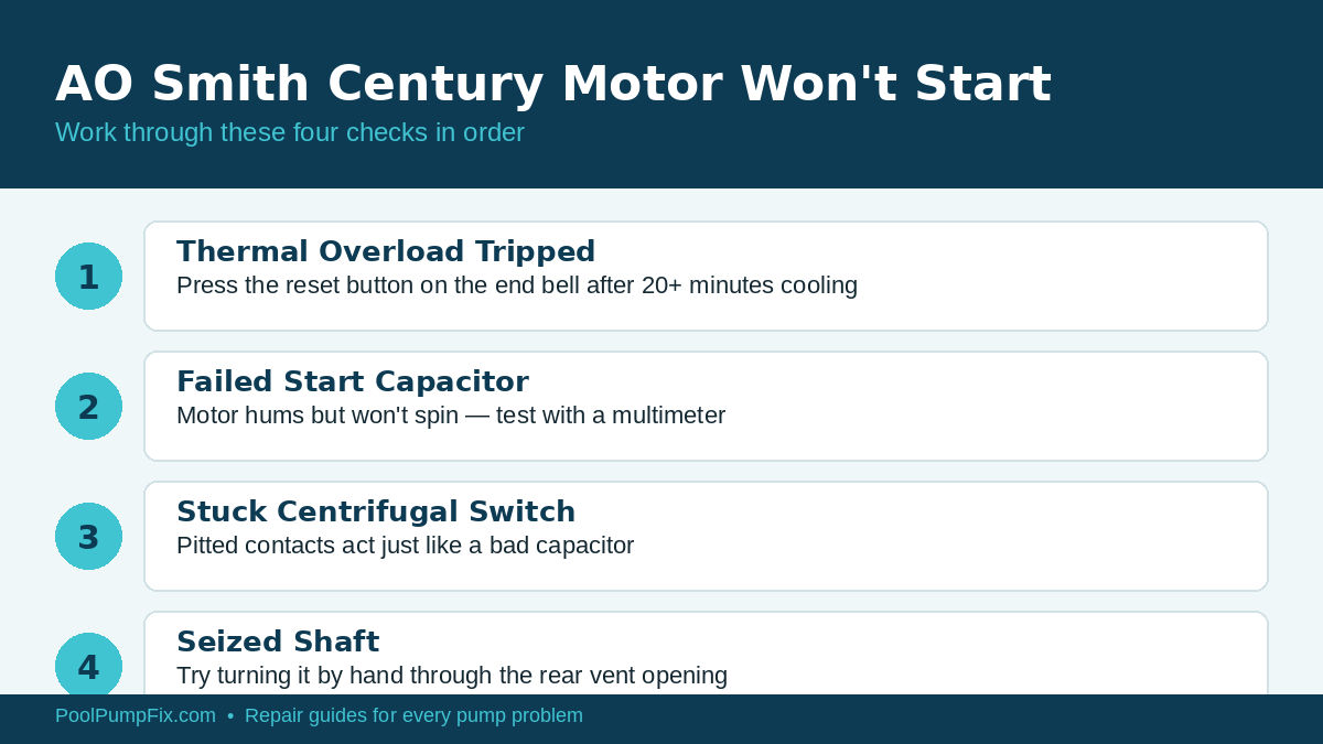 AO Smith Century pool pump motor won't start troubleshooting diagram