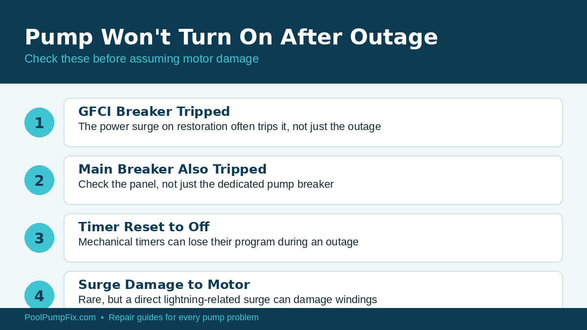 Pool pump won't turn on after power outage GFCI and breaker check diagram